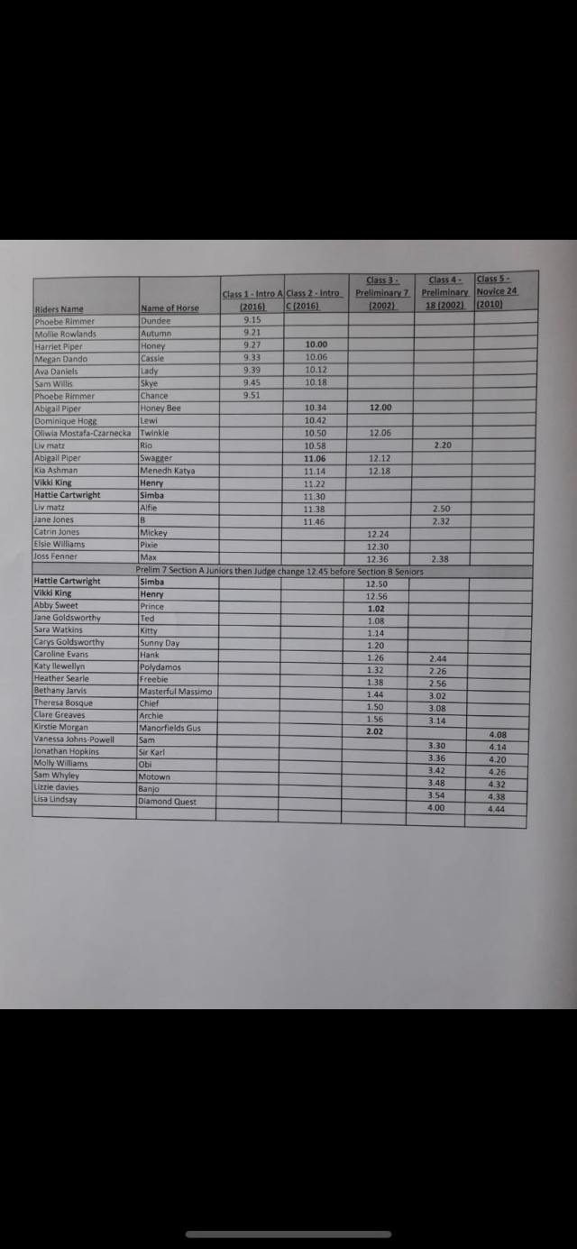 Dressage 11th June times