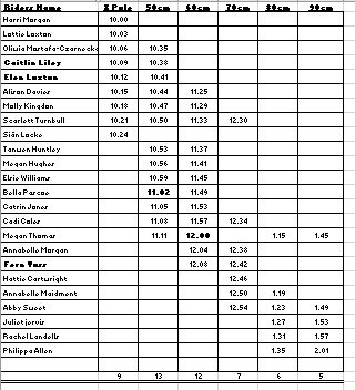 Jumping Times 25th June 2023