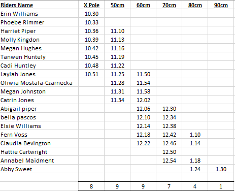 Jumping Times 16th July 2023