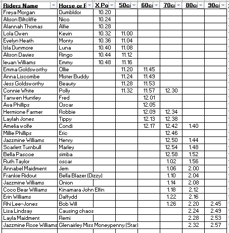 Jumping Times 1st Sept 2024